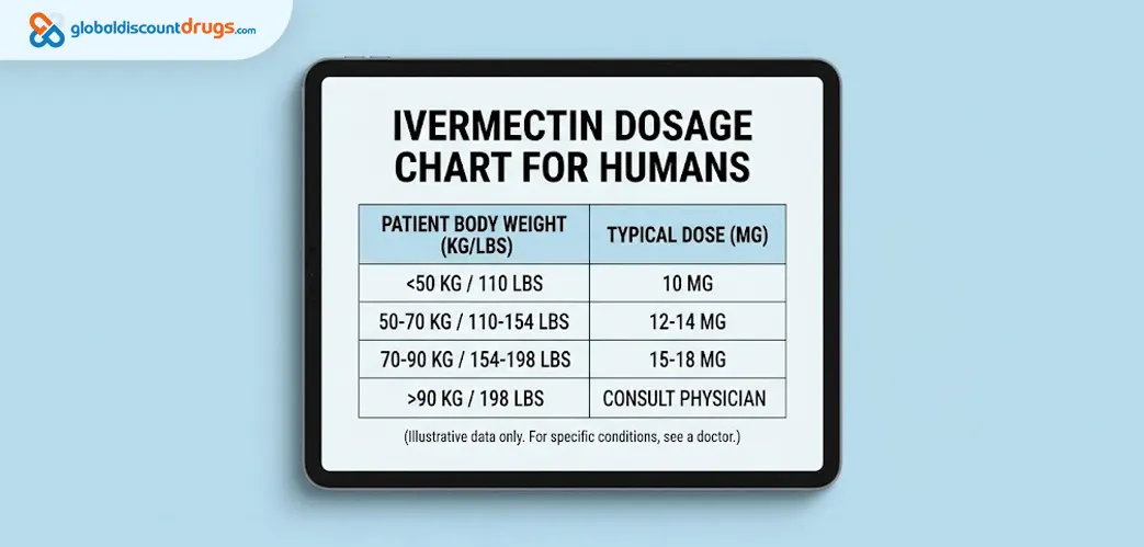 ivermectin dosage chart for humans