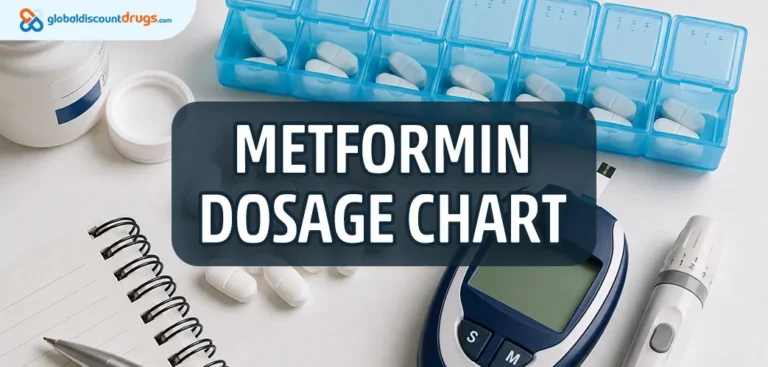 metformin dosage chart